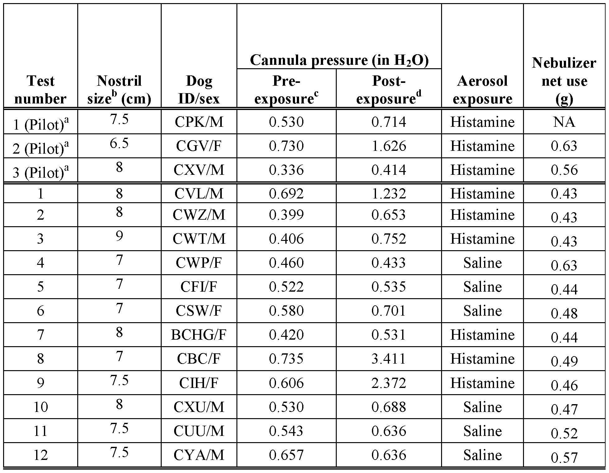 Figure imgf000137_0001