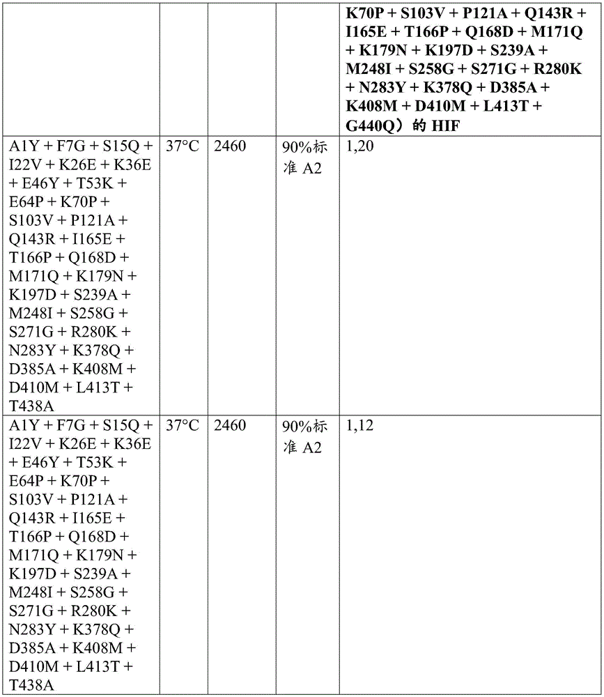 Figure BDA0003762289300005721