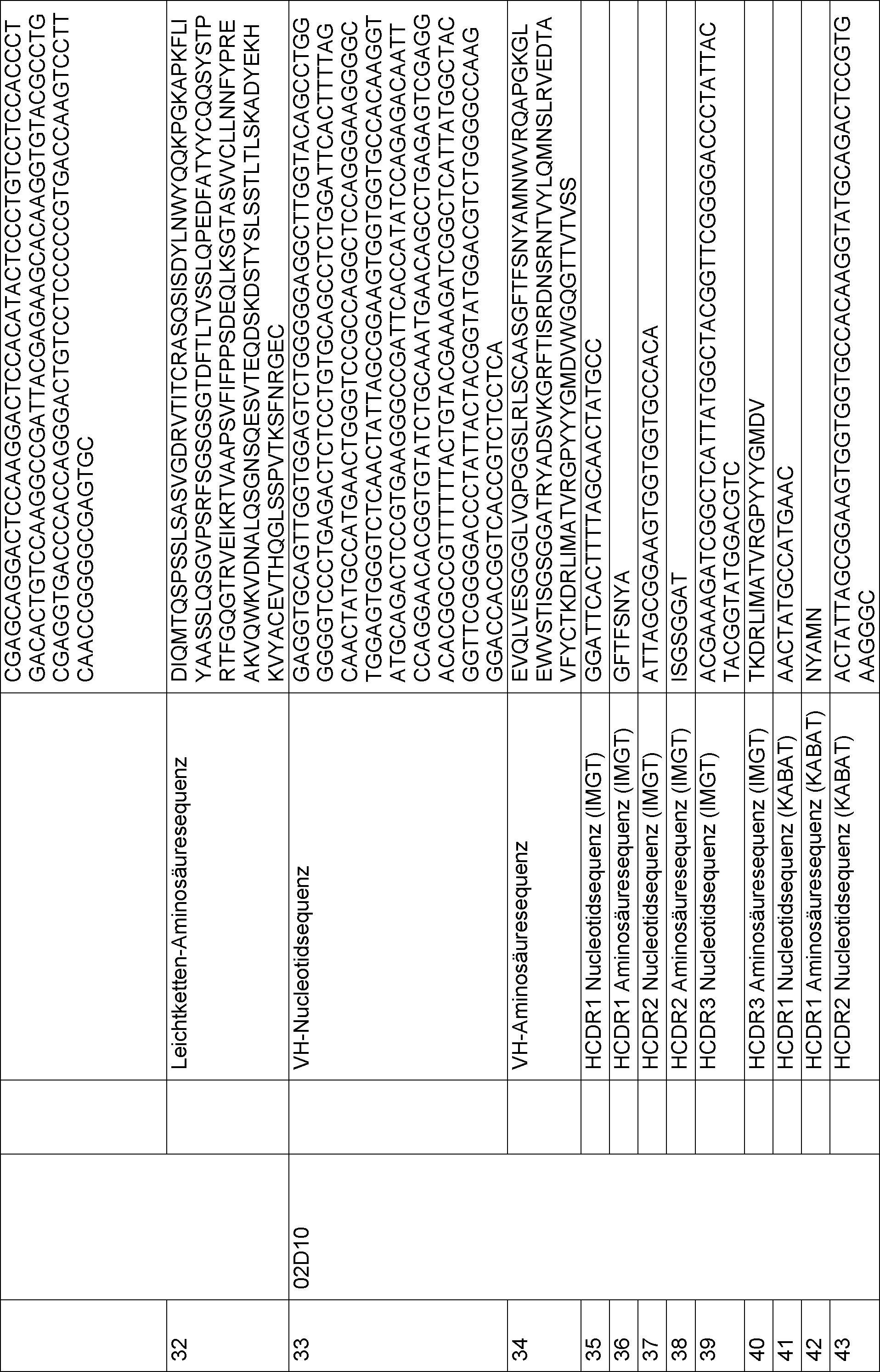 Figure DE112016001013T5_0013