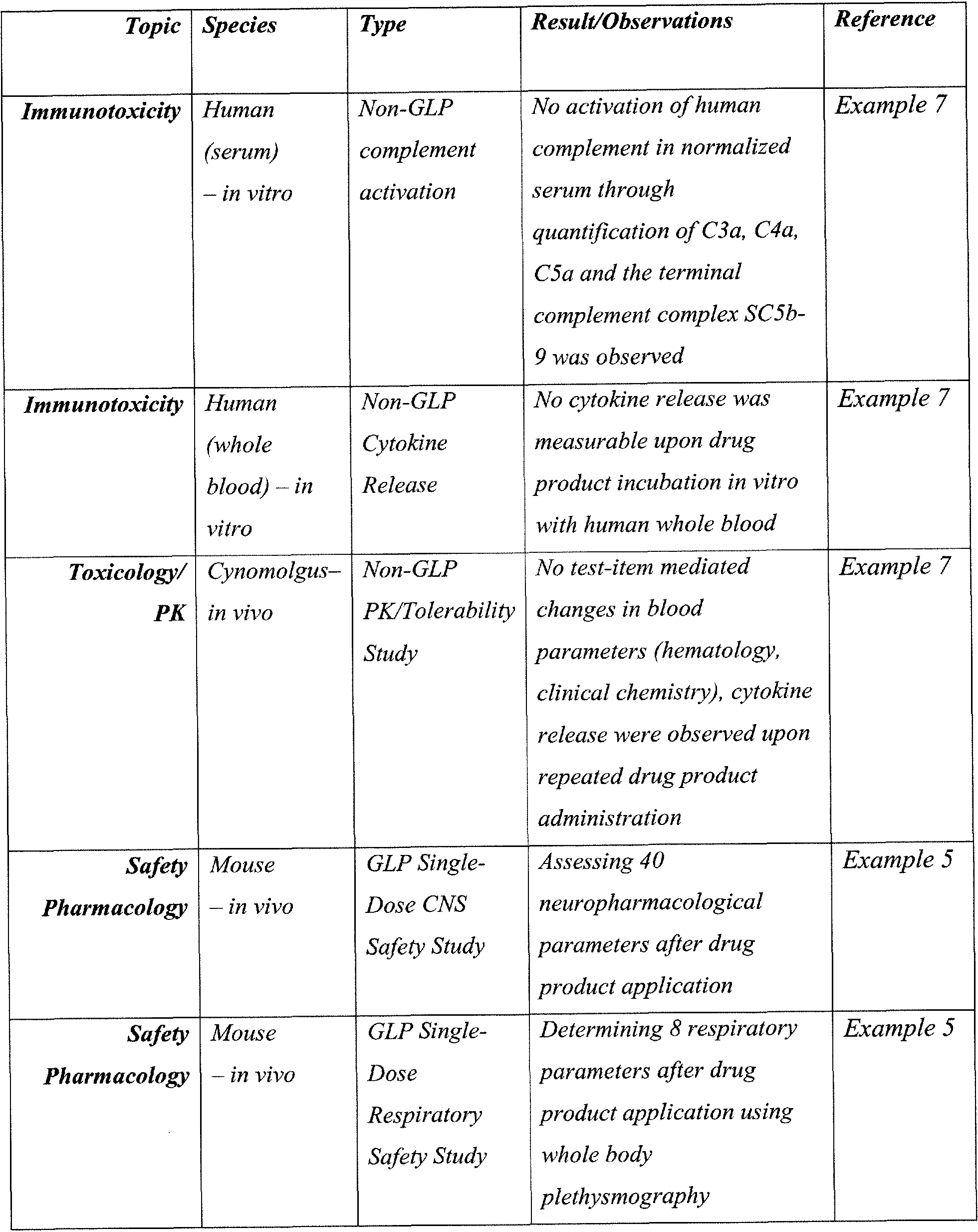 Figure imgf000181_0001