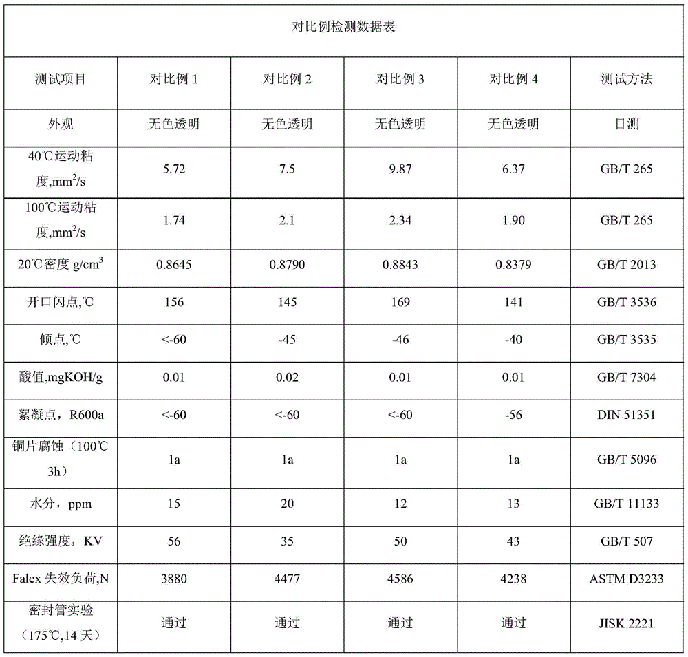 Figure BDA0003383581980000102