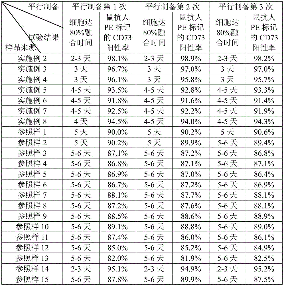 Figure BDA0001134087590000101