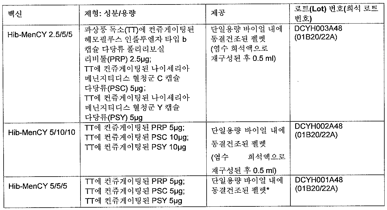 Figure 112007095166143-pct00016