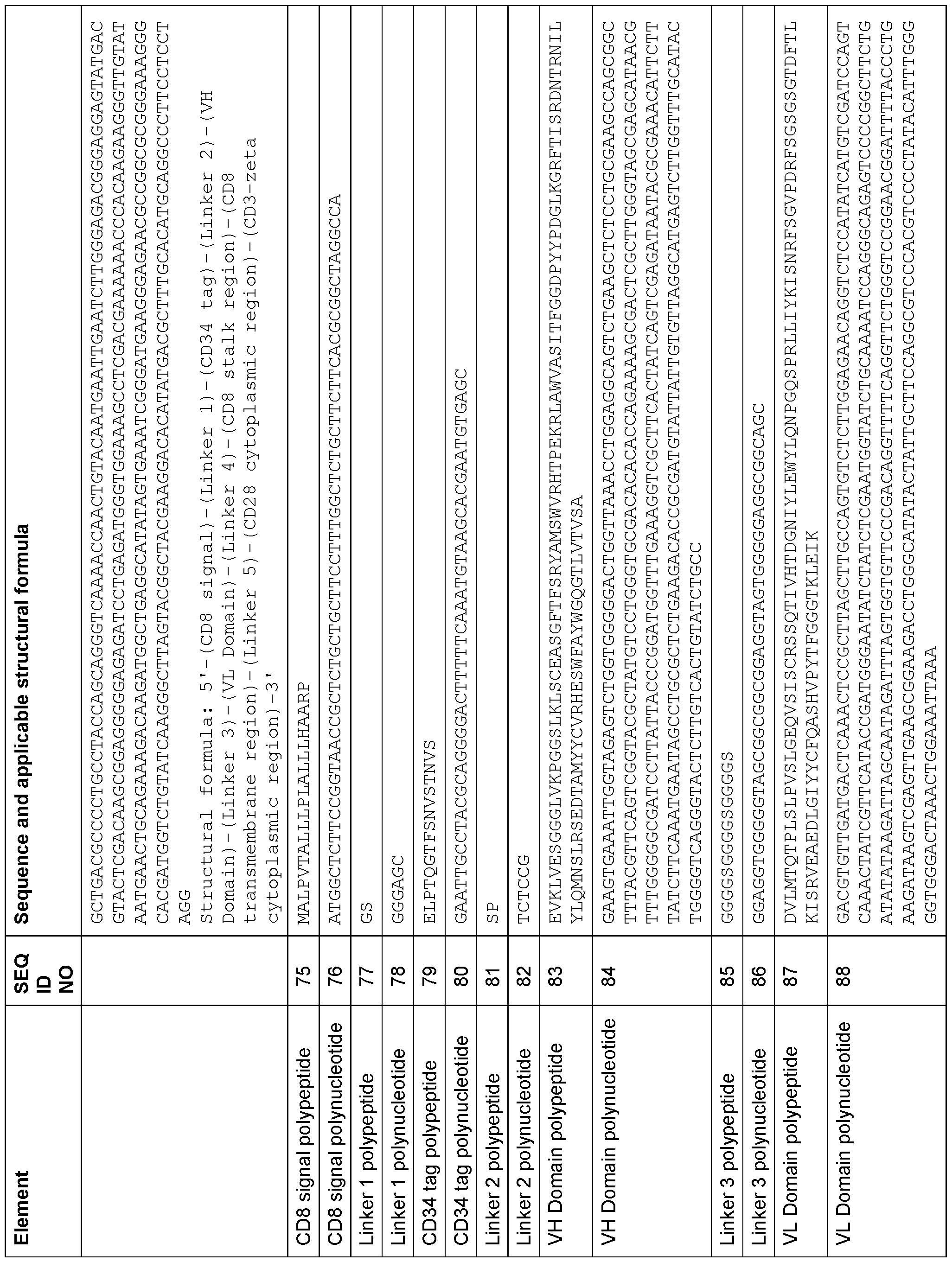 Figure imgf000120_0001