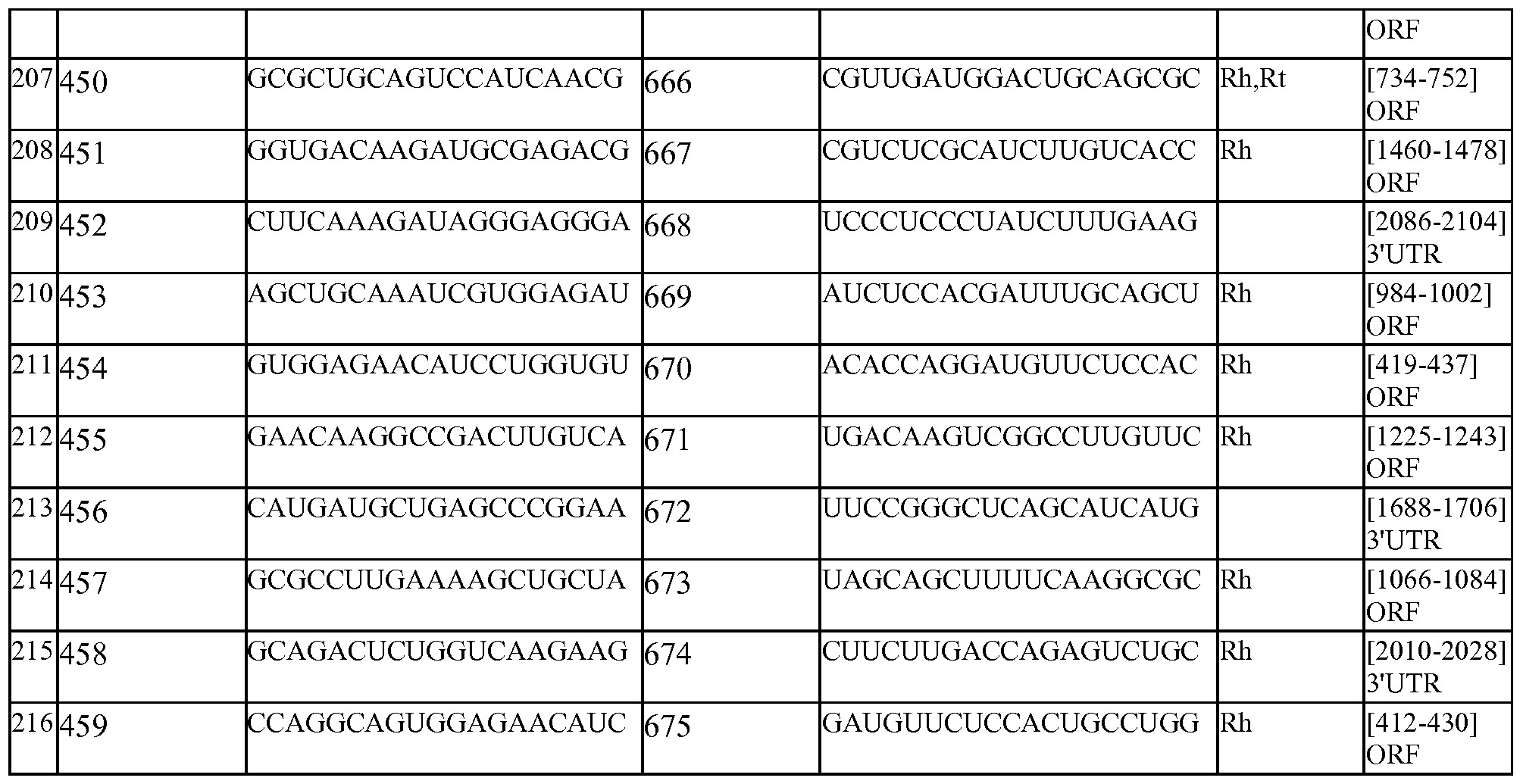 Figure imgf000145_0001