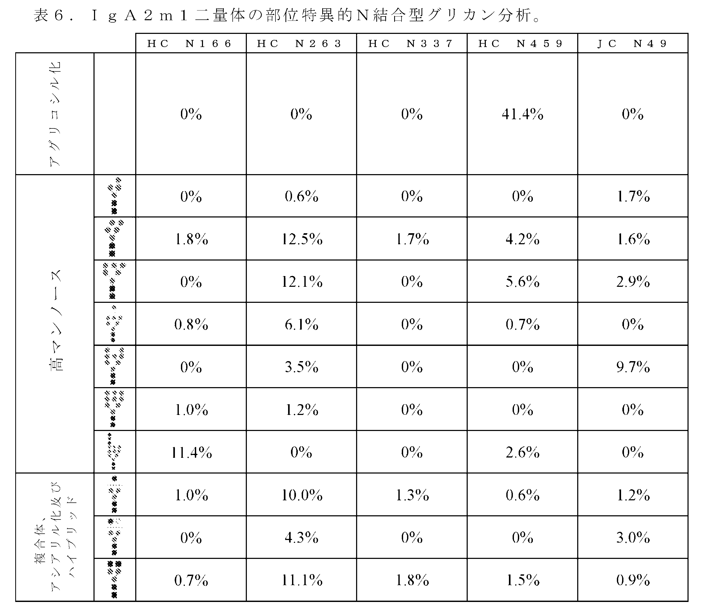 Figure 2022522985000010