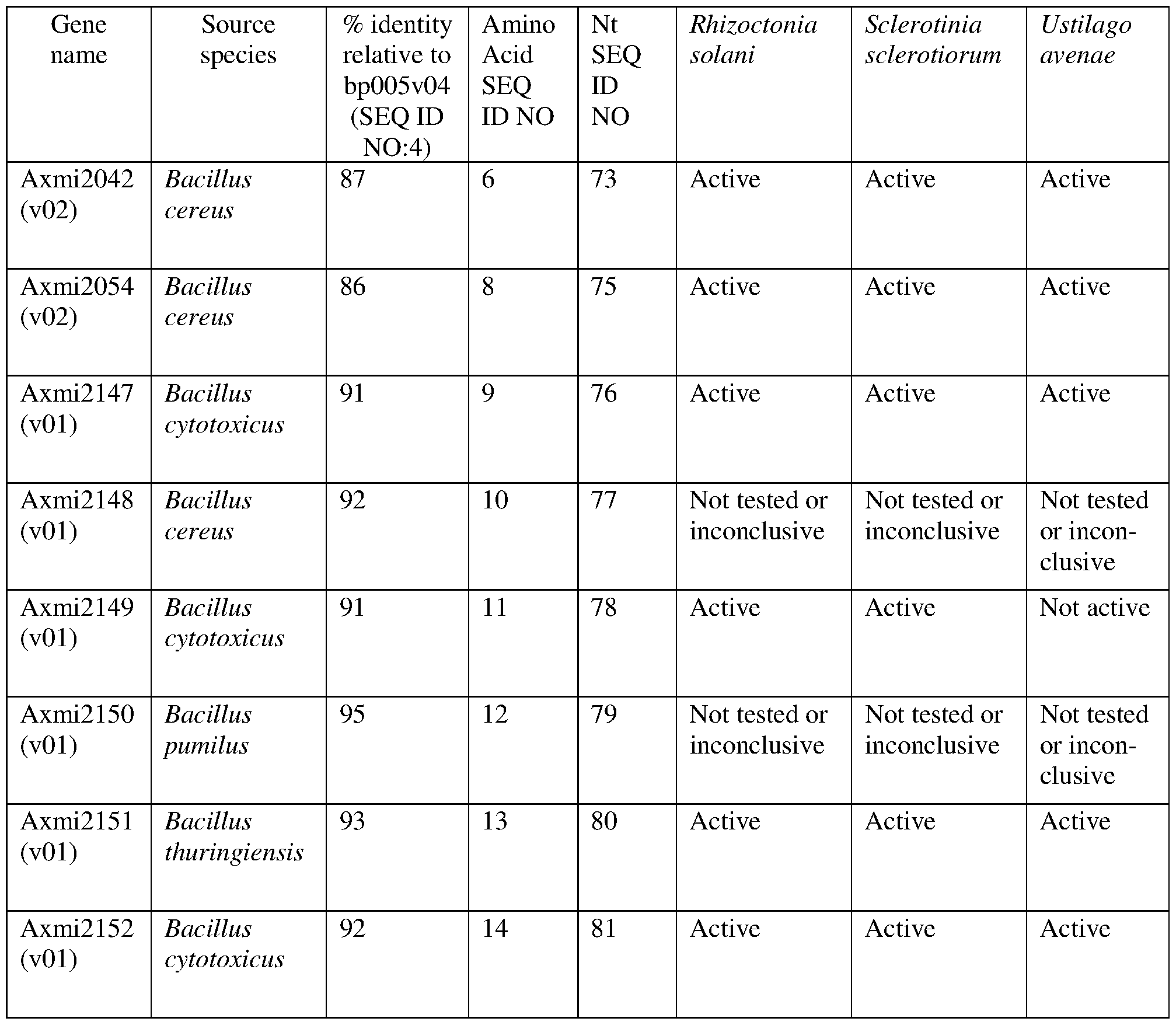 Figure imgf000053_0002