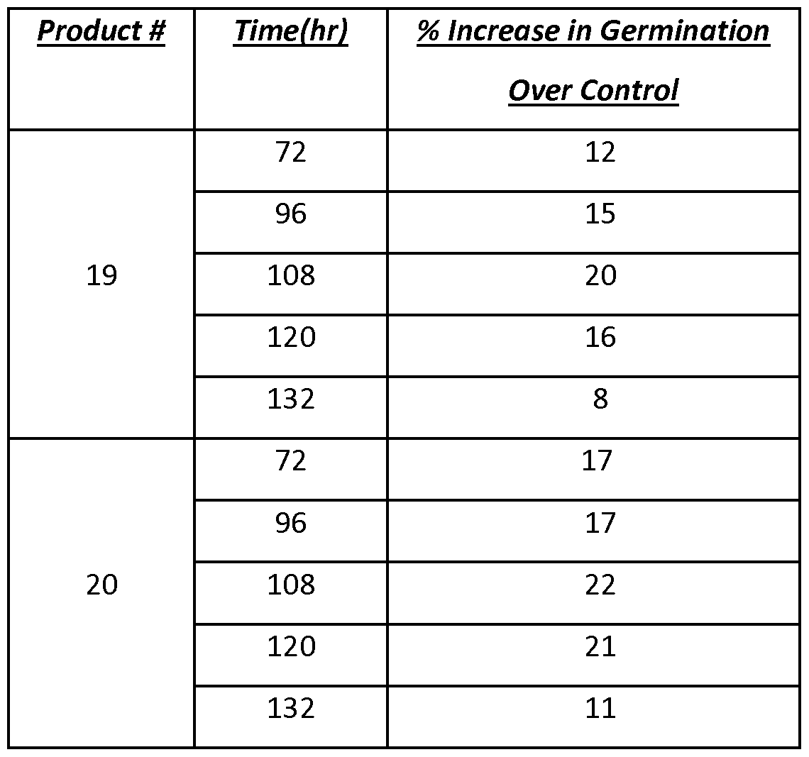 Figure imgf000085_0001