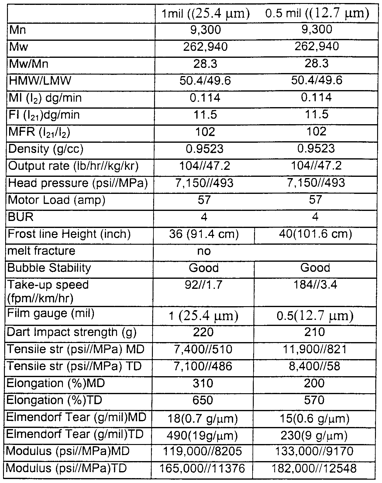 Figure imgf000033_0001