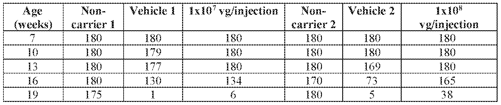 Figure imgf000211_0001