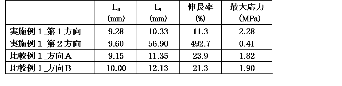 Figure 0007019250000001