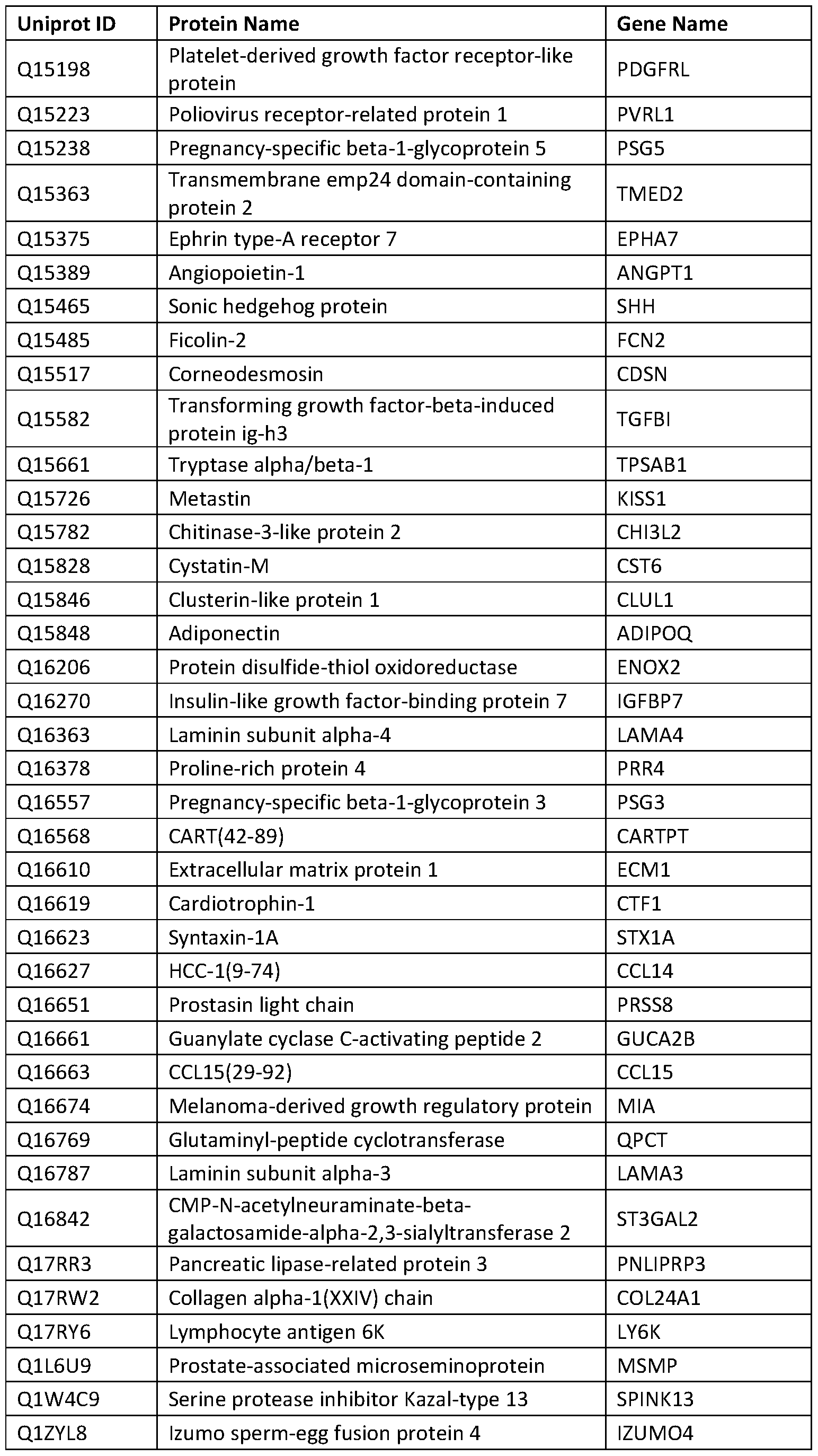 Figure imgf000291_0001