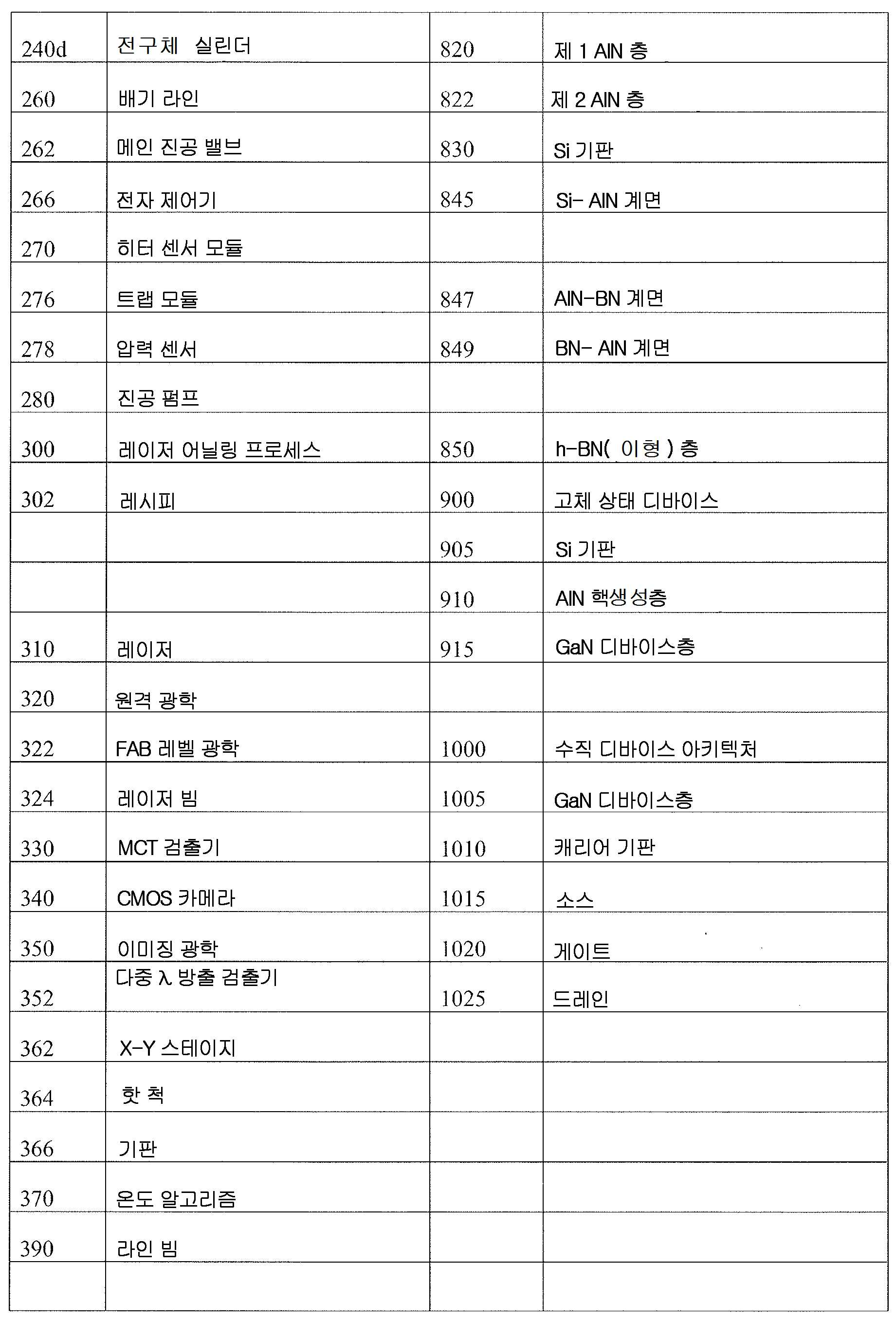 Figure 112016027598563-pct00003