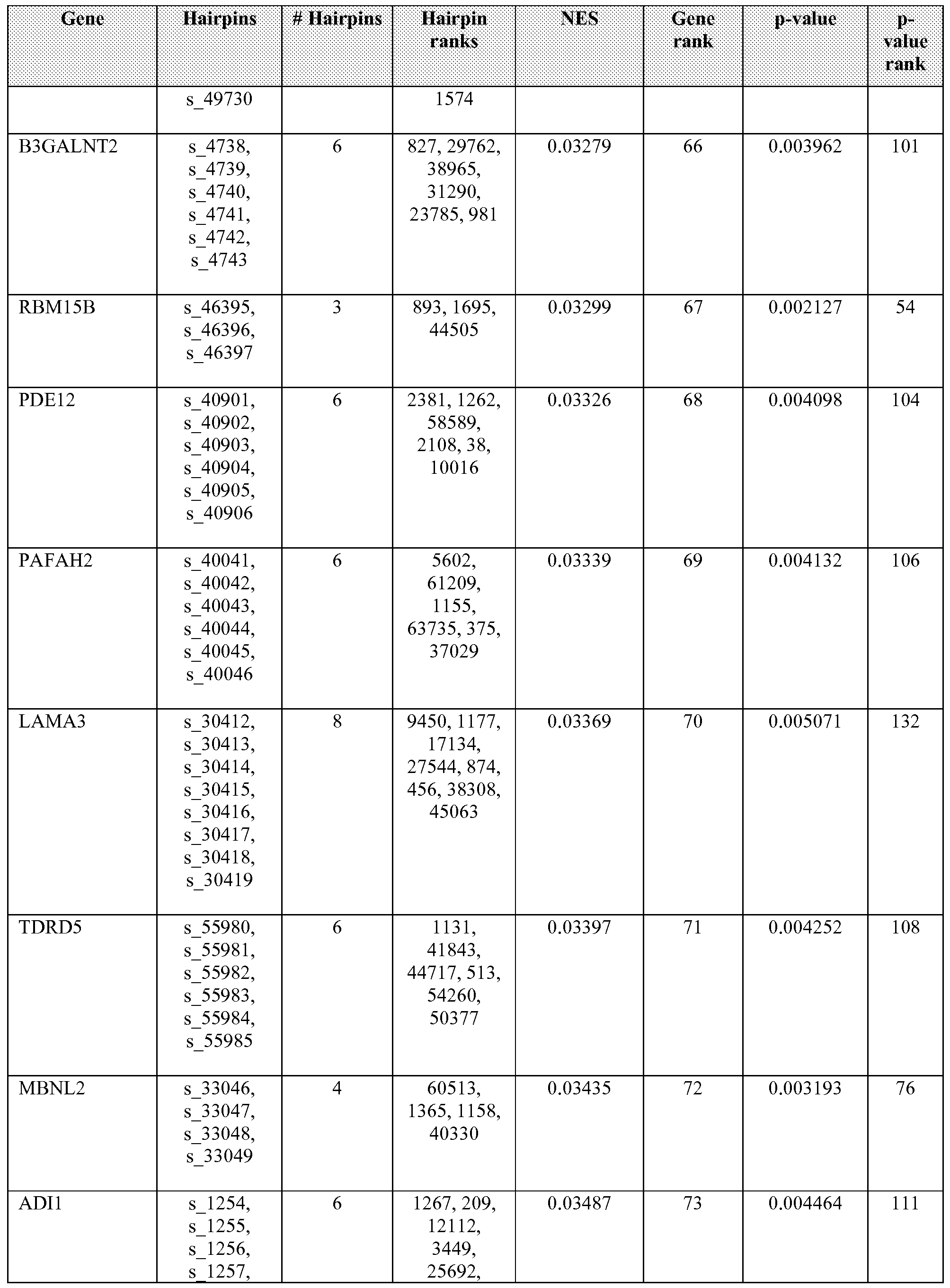 Figure imgf000141_0001