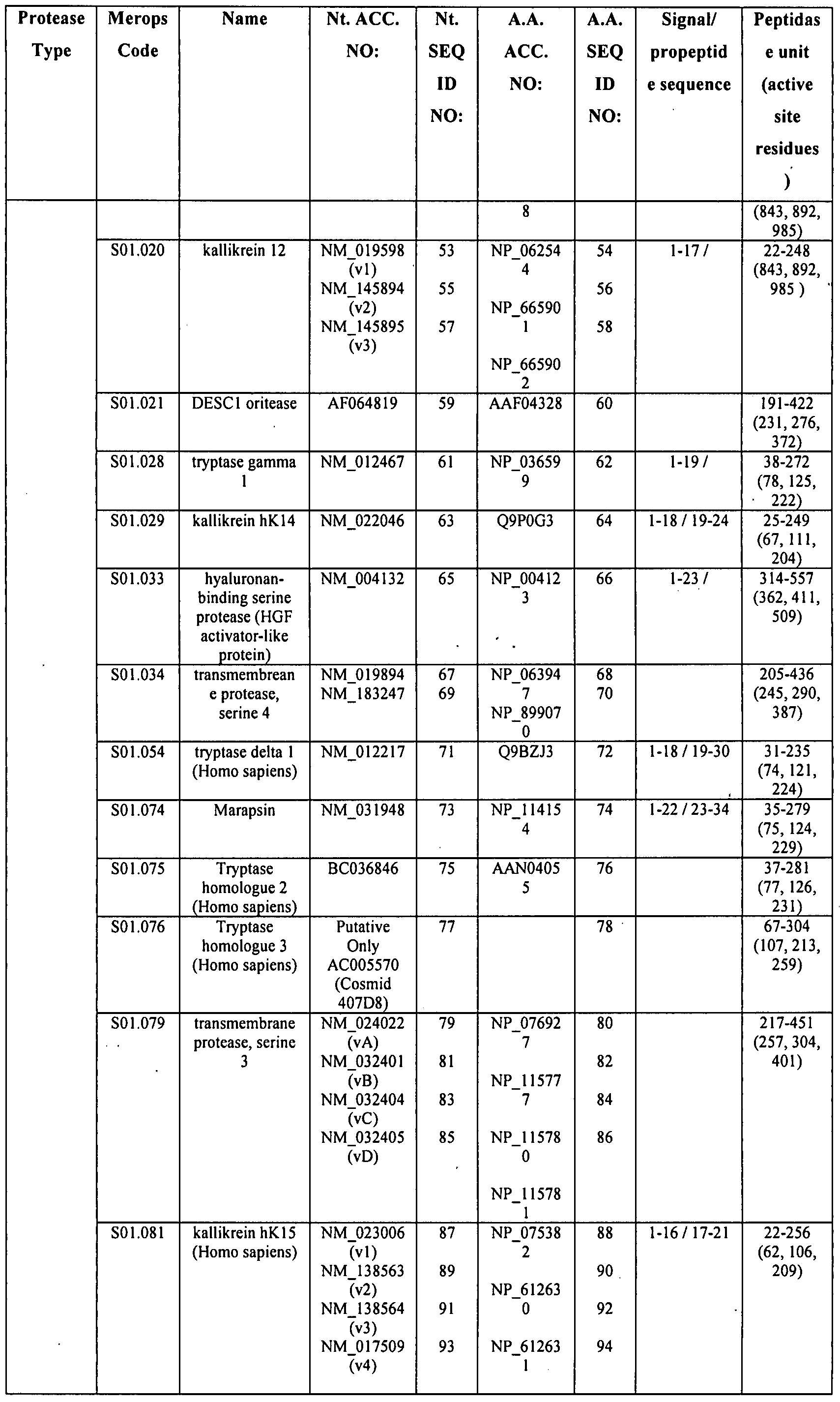 Figure imgf000083_0001