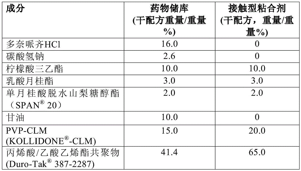 Figure BDA0002423280720000426