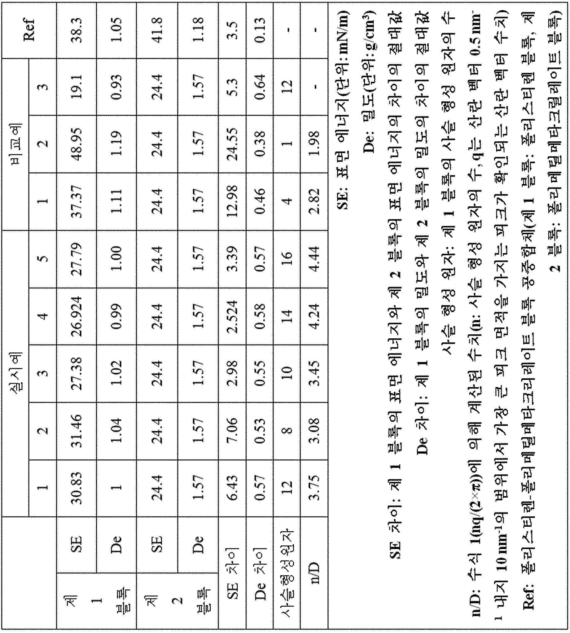 Figure PCTKR2015010335-appb-T000003