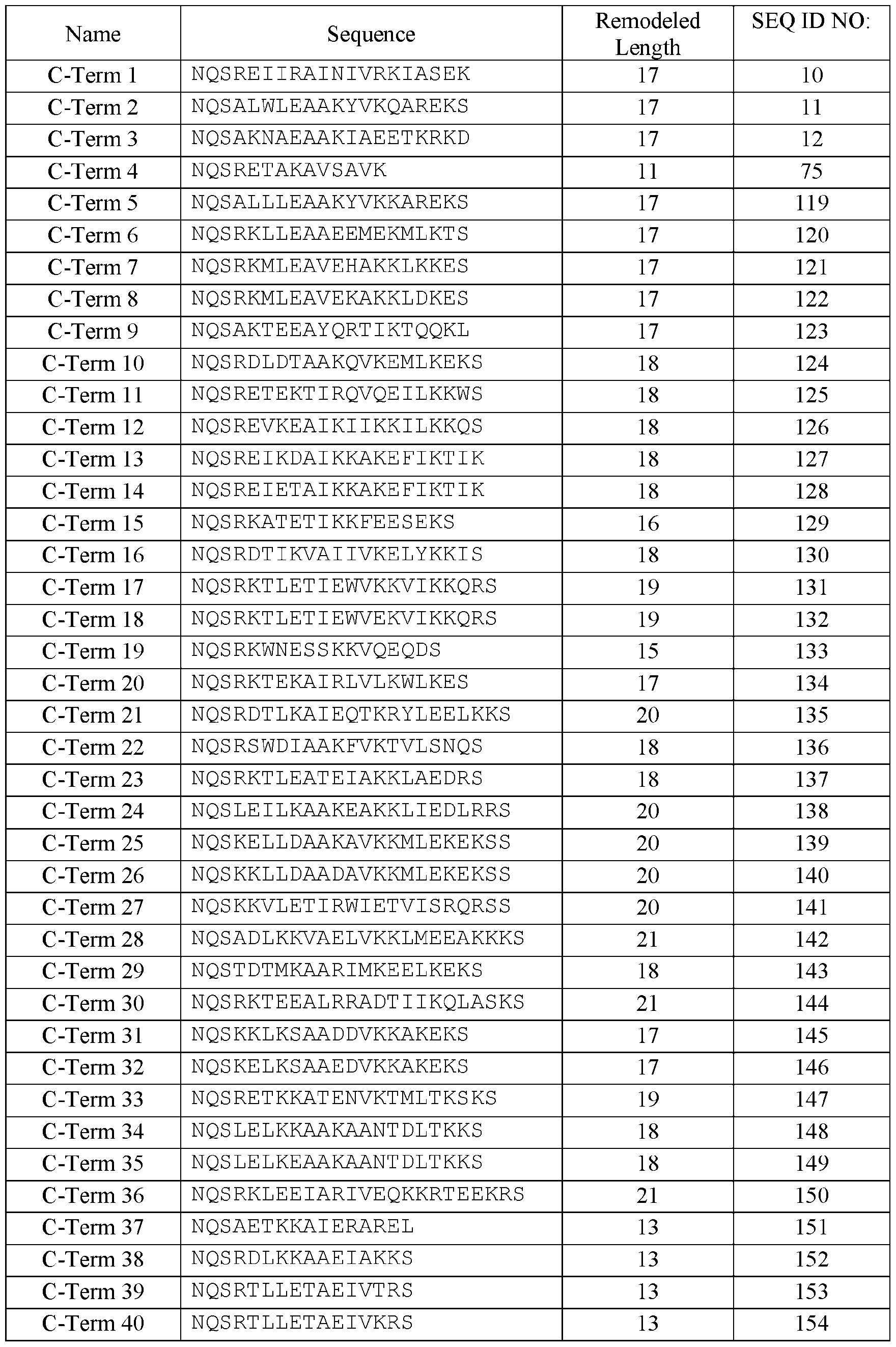 Figure imgf000092_0001