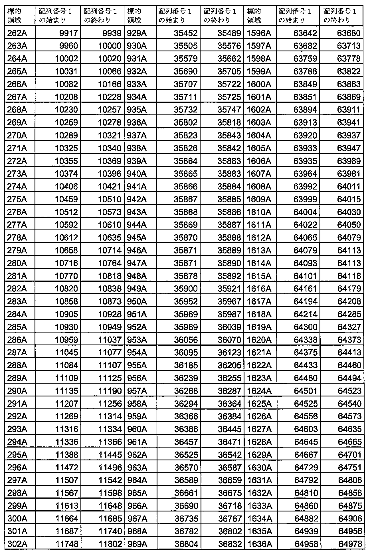 Figure 2023538630000011