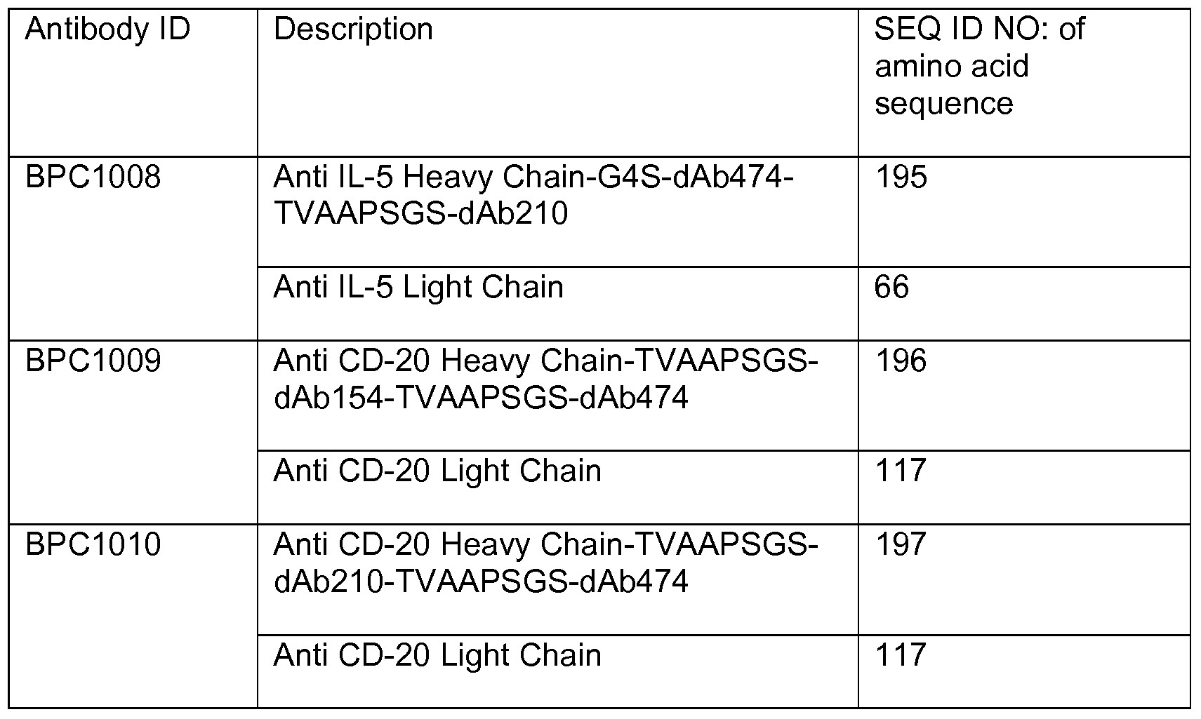 Figure imgf000156_0001
