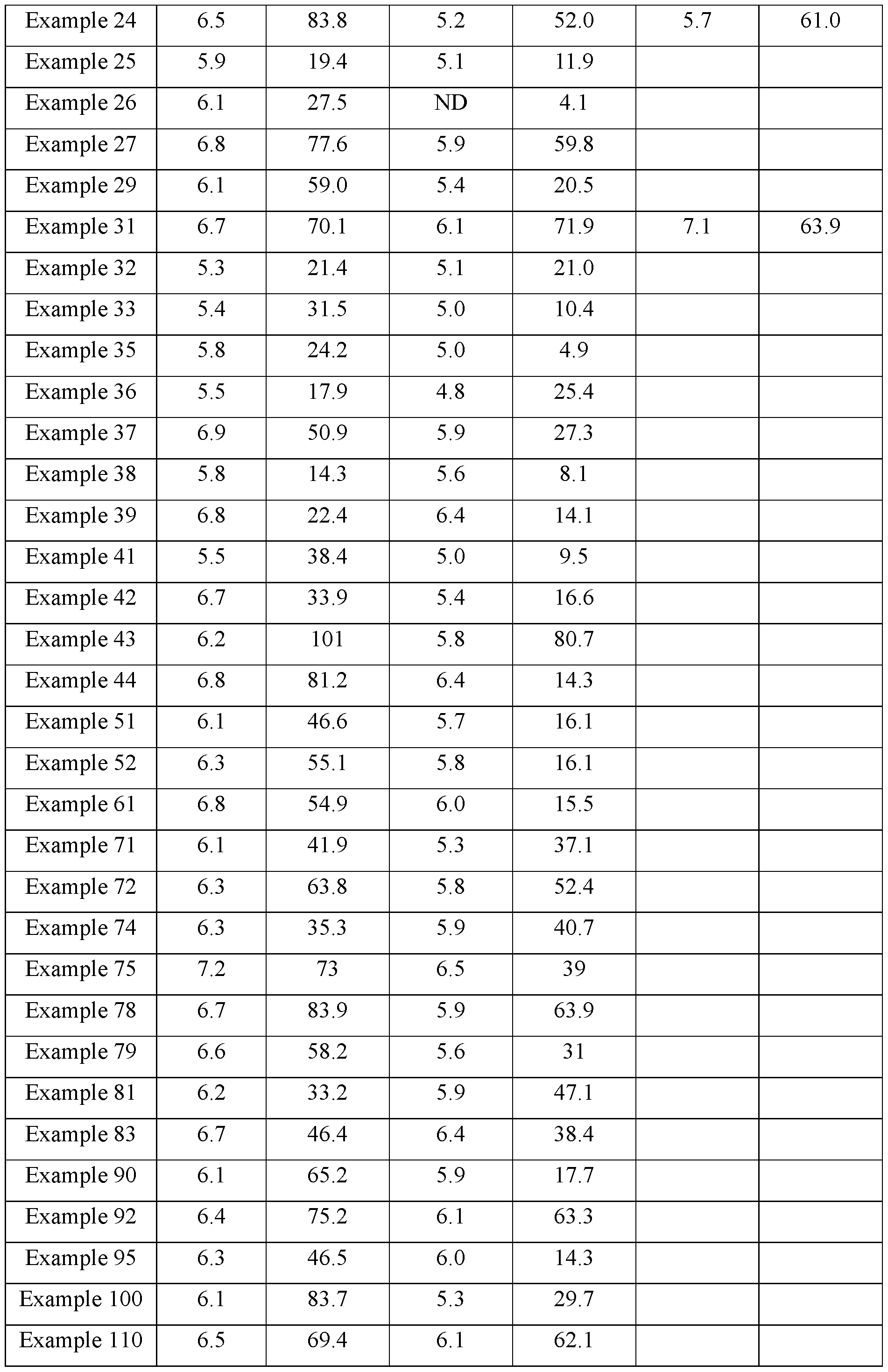 Figure imgf000141_0001