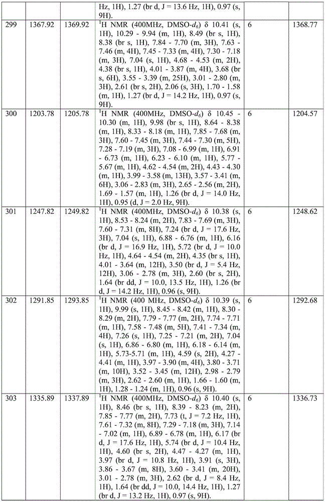 Figure BDA0002814149690009281