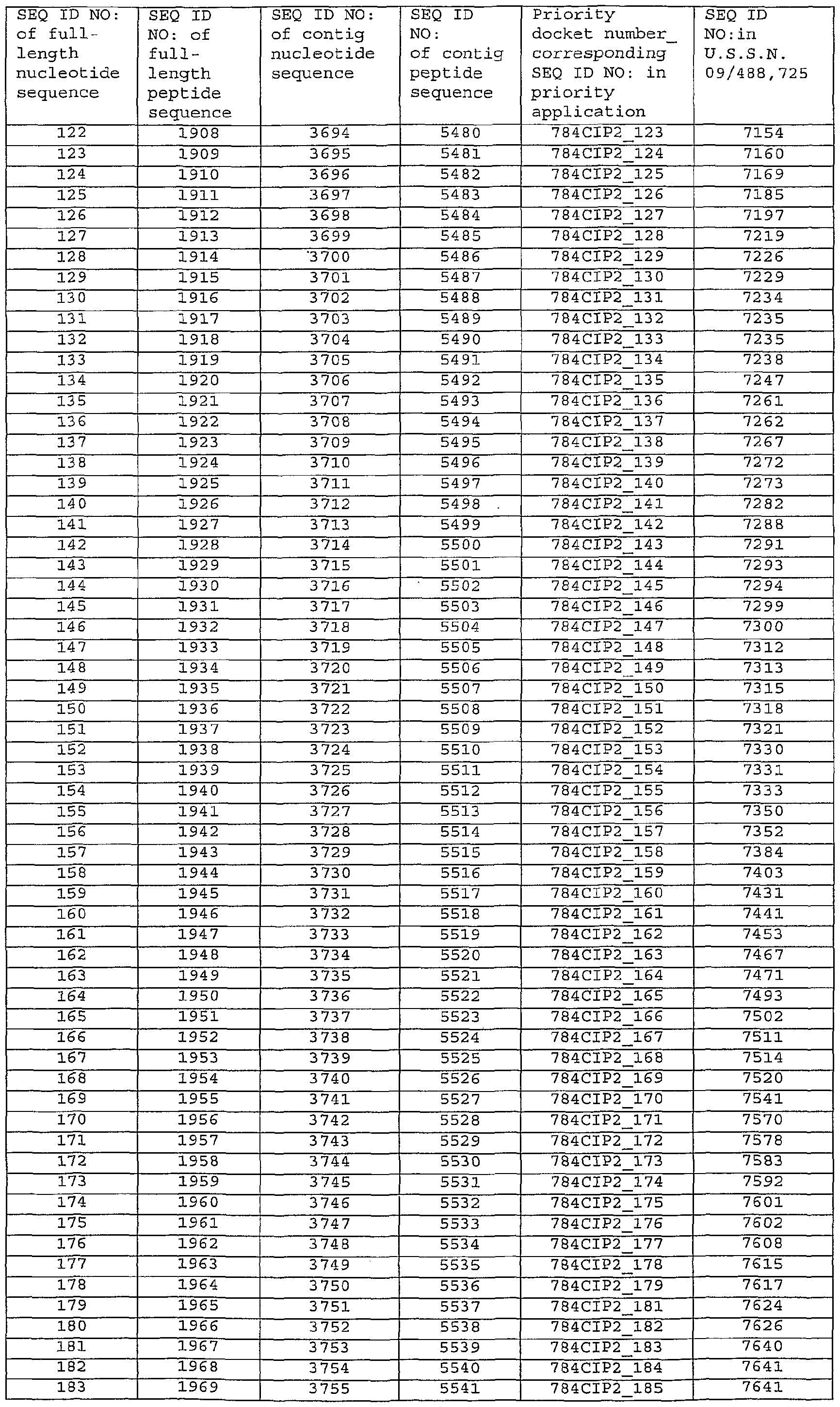 Figure imgf000275_0001