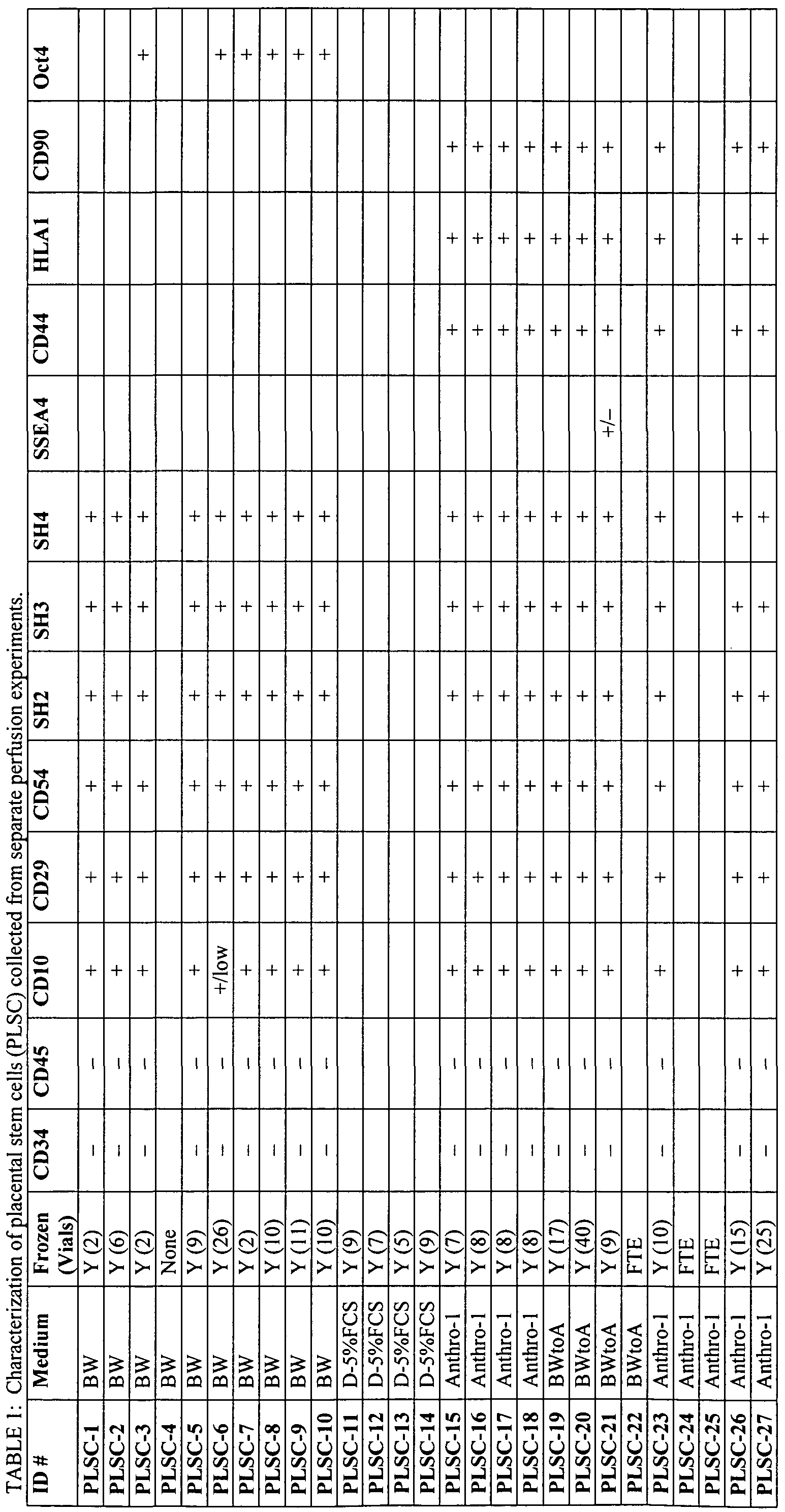 Figure imgf000088_0001