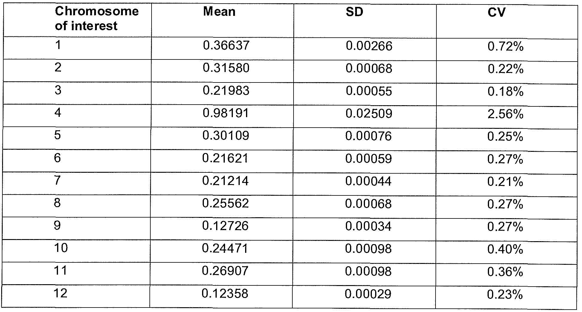 Figure imgf000278_0002