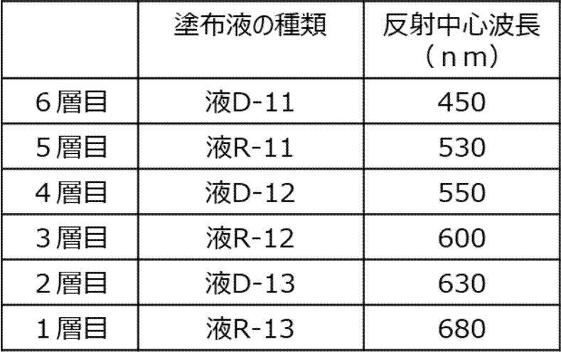 Figure JPOXMLDOC01-appb-T000014