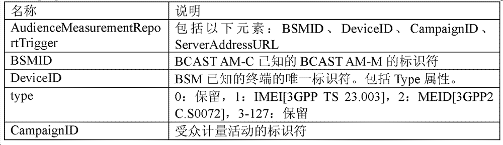 Figure BDA0000095194730000231