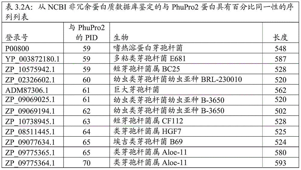 Figure BDA0000916970520000922