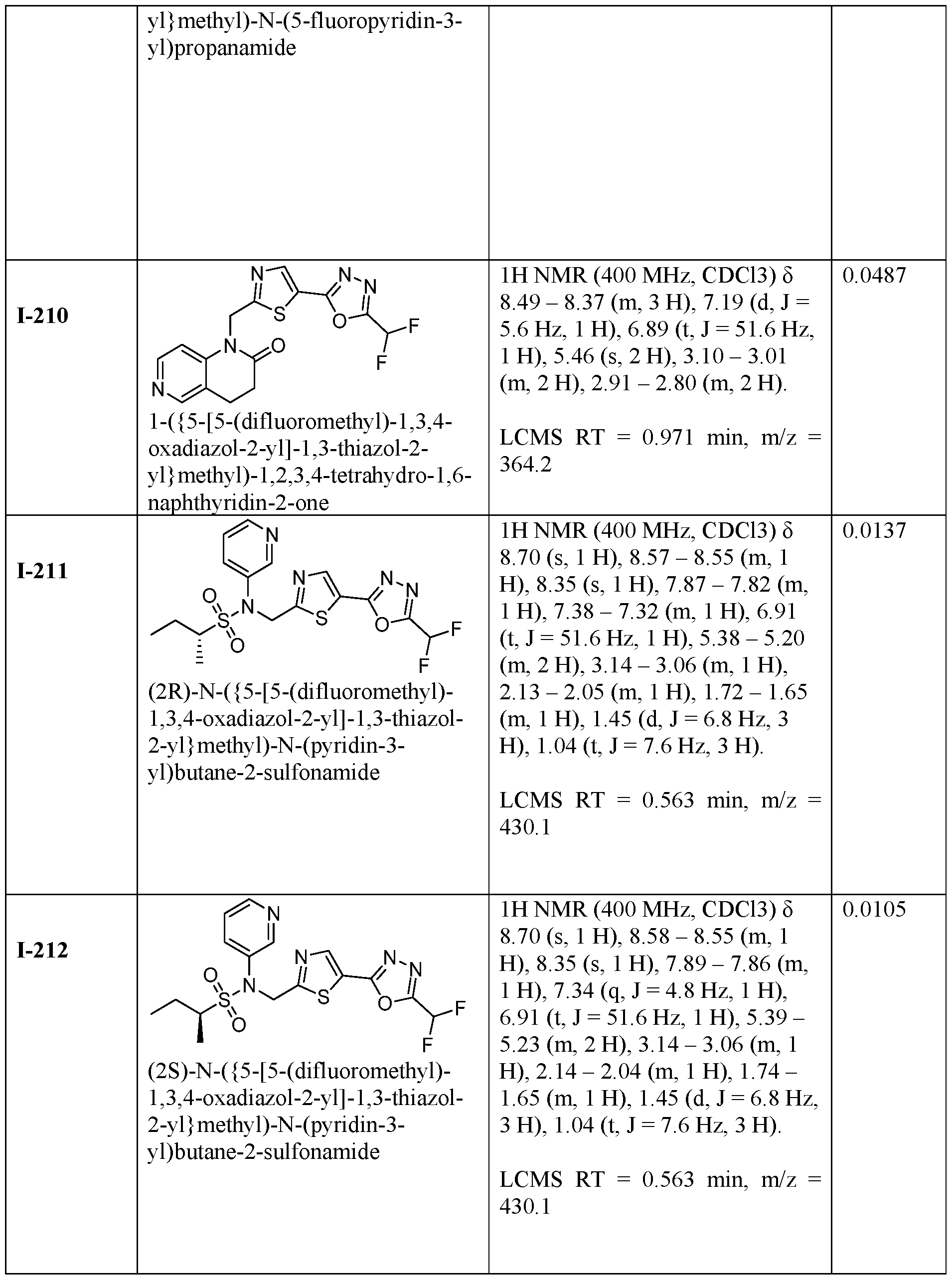 Figure imgf000264_0001