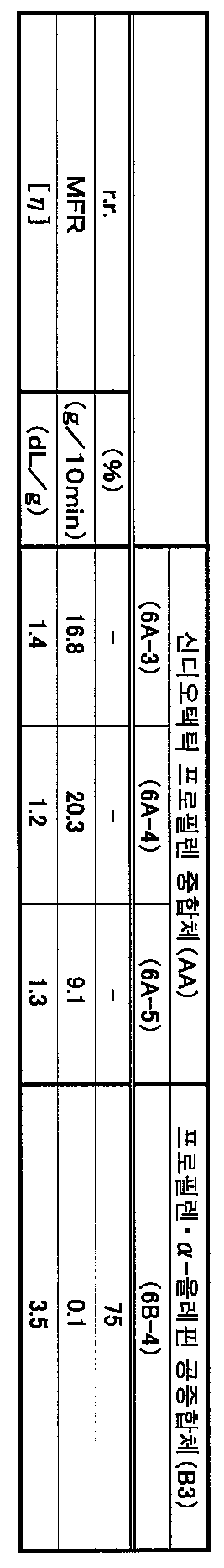 Figure 112007090501602-PCT00039