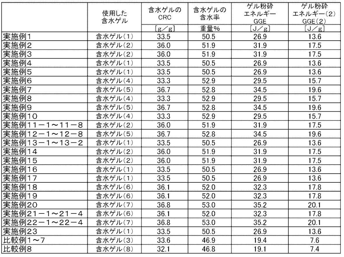 Figure JPOXMLDOC01-appb-T000003
