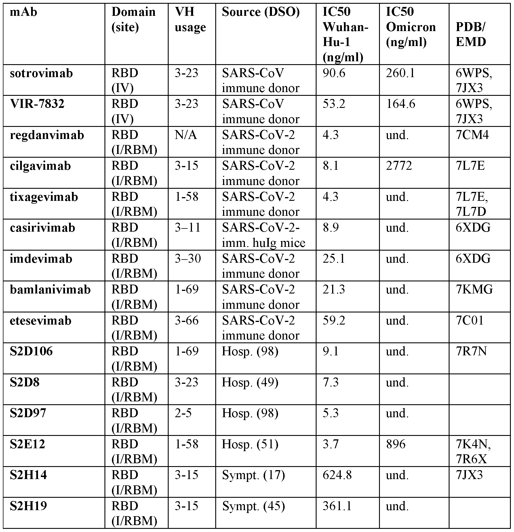 Figure imgf000138_0001