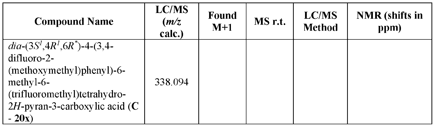 Figure imgf000224_0002