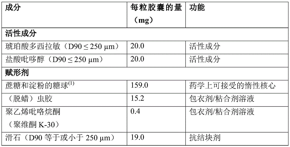 Figure BDA0003961908580000582