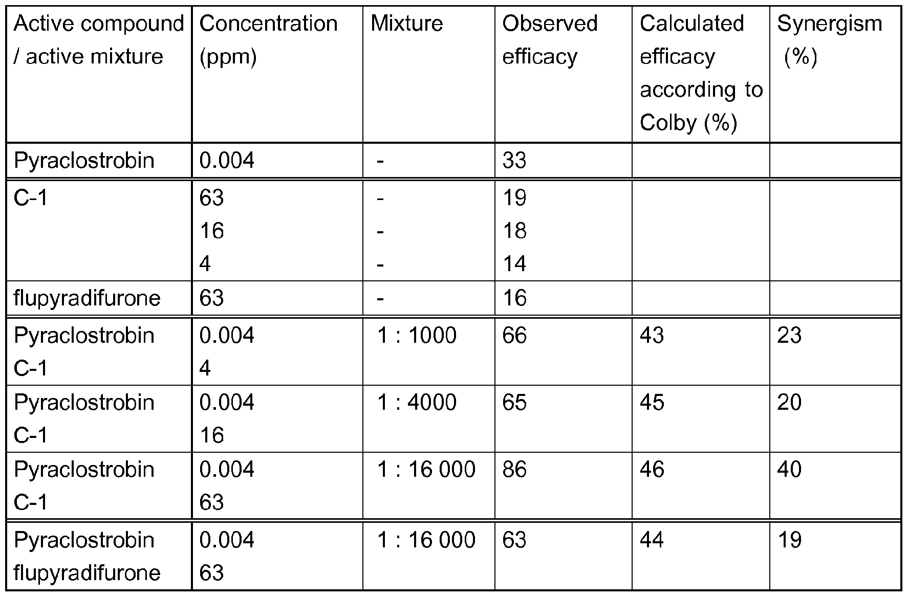 Figure imgf000029_0001