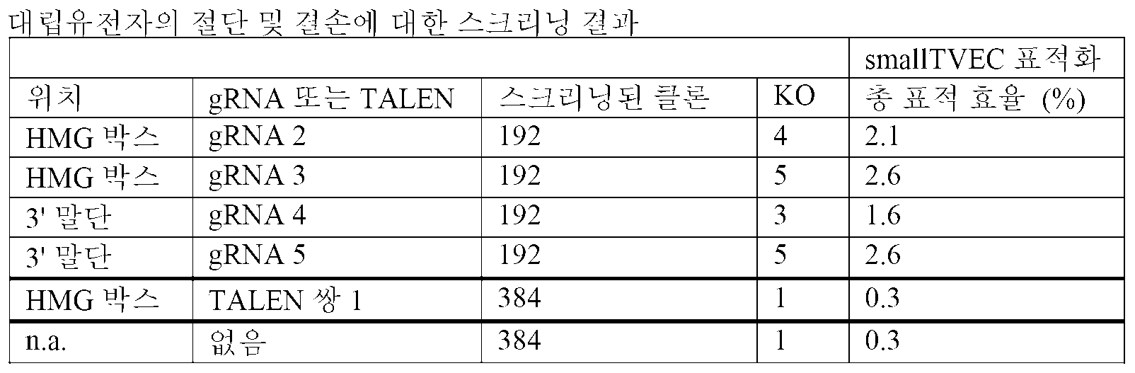 Figure 112017007263628-pct00007