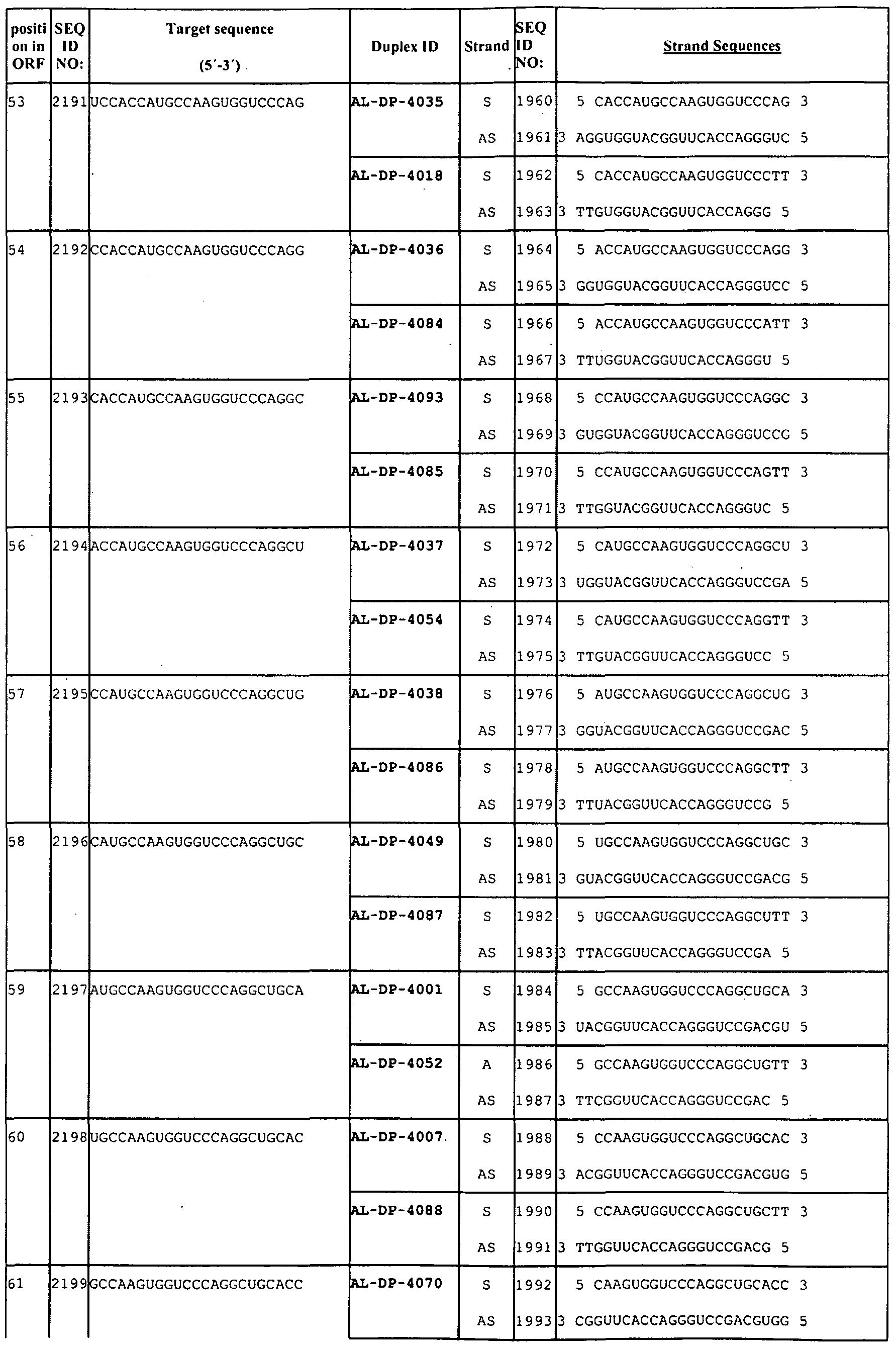 Figure imgf000121_0001