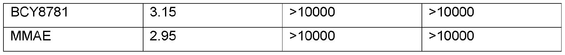 Figure imgf000230_0001