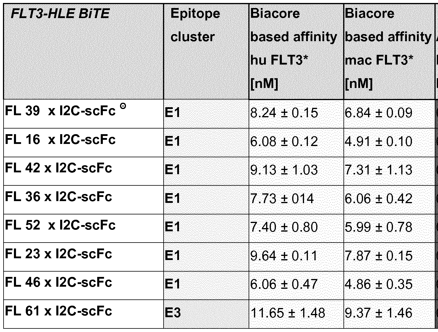 Figure imgf000101_0002