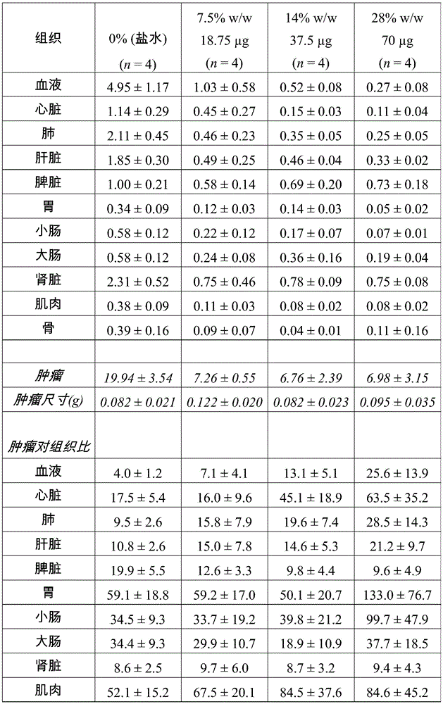 Figure BDA0002763179510001061