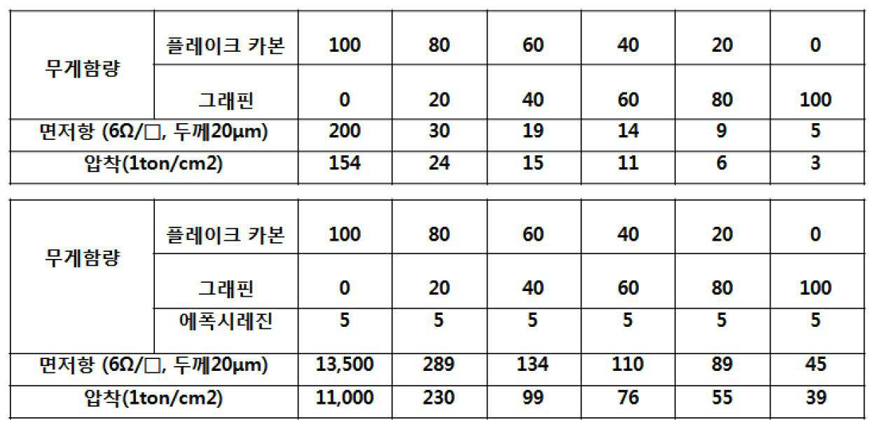 Figure 112015098683420-pat00002