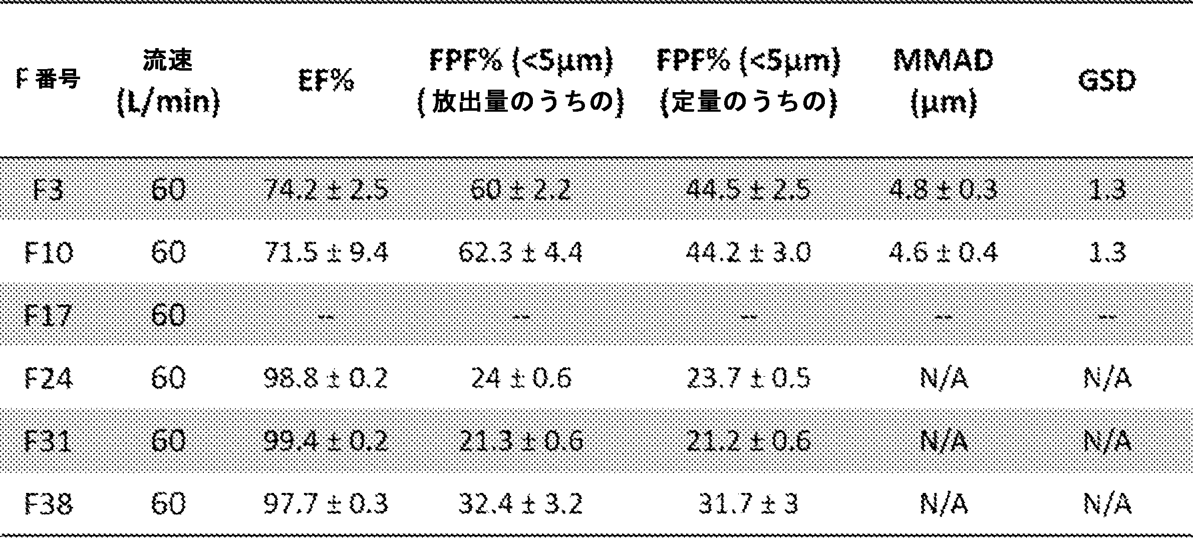 Figure 2023522103000009