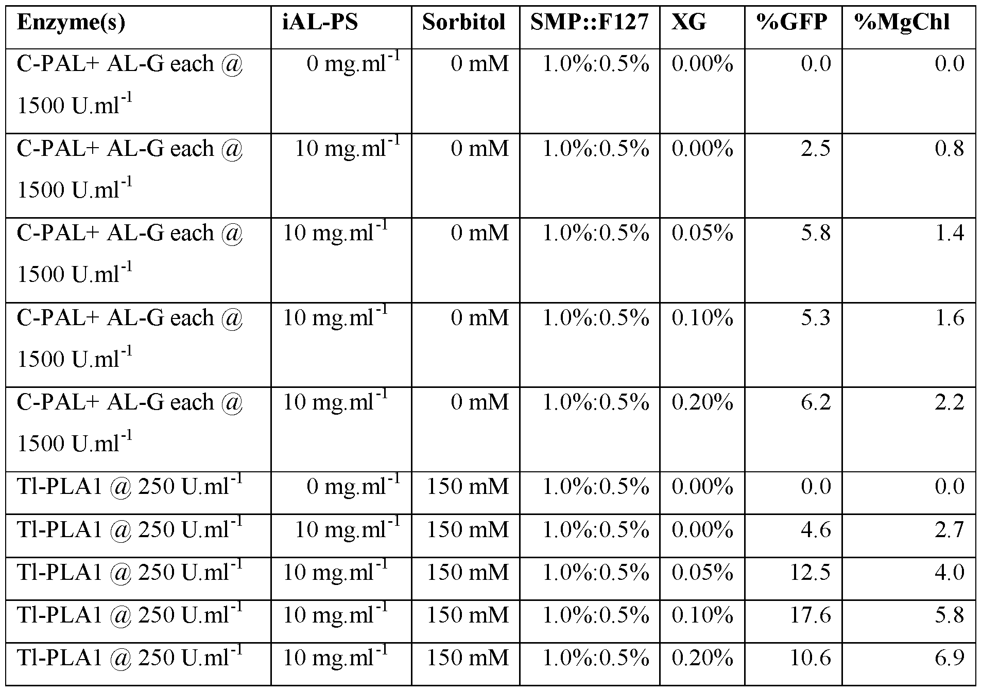 Figure imgf000086_0001