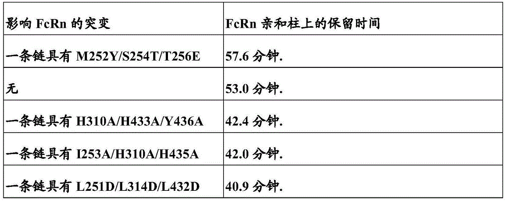 Figure BDA0001049029040000512