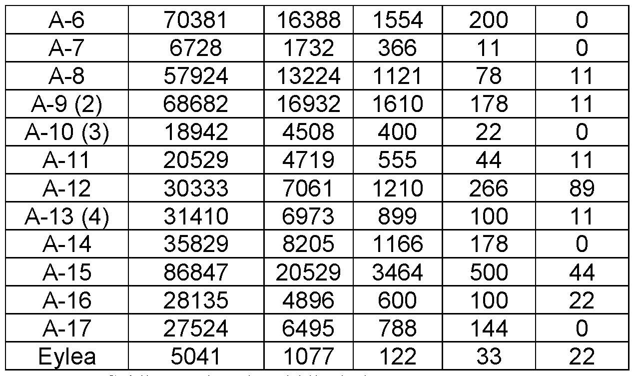 Figure imgf000148_0001