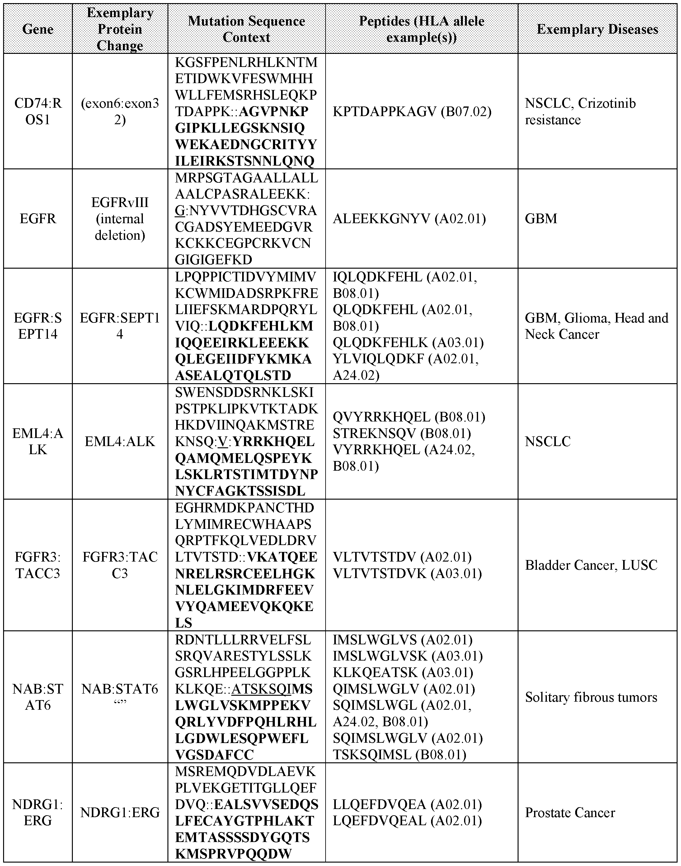 Figure imgf000061_0001